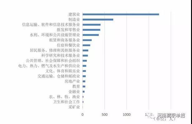 开封黄河水利职业技术学院，河南黄河水利职业技术学院
