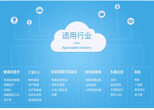 蓝牙距离一般是多少，蓝牙模块是几伏供电（传输距离可达到）