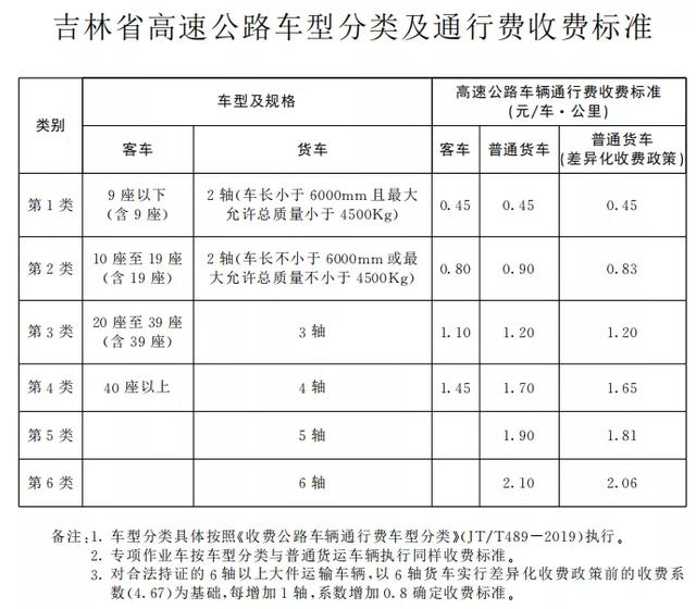 etc如何收费明细，29省收费公路货车收费标准信息公开