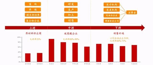 玻尿酸十大排名，口碑最好的玻尿酸排行榜10强（2022十大功效成分）