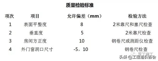 加气混凝土砌块规范，加气混凝土砌块技术交底范本