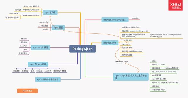 npm 命令，npm和yarn常用命令以及使用心得