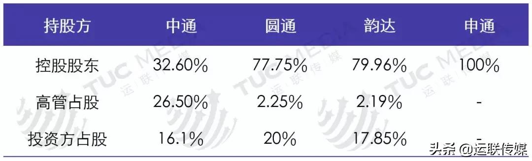 中通快递未来布局，运联研究揭秘中通