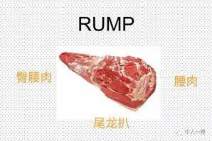 牛哪个部位最好吃，牛最好吃哪个部位