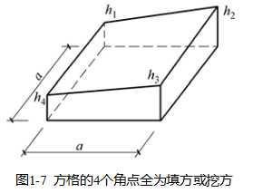 你现在还会土方量计算，土方量计算（南方CASS土方计算方法—方格网法）