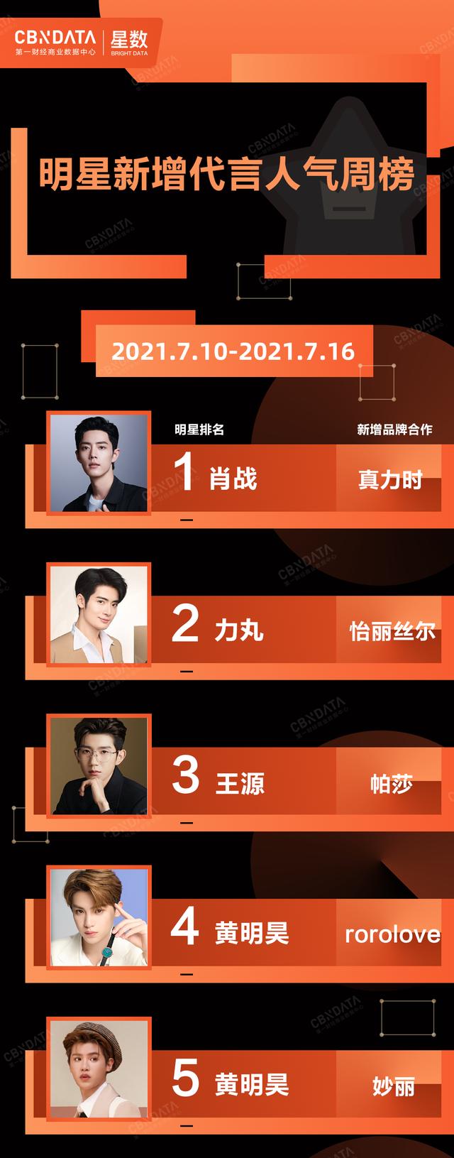 视频网站批量官宣代言人，打响流量PK战