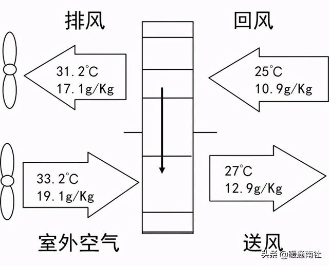 转轮热回收除湿机选型参数，泰力信TLX-Z26000E叠式转轮除湿机在化工行业的应用