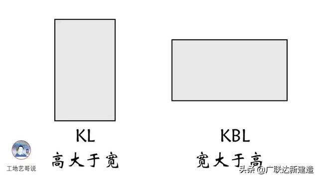 钢结构基础图，结构钢筋89种构件图解一文搞定