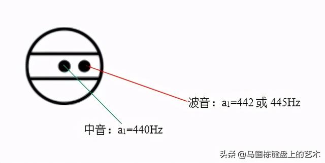 专业调音器使用说明，吉他调音器使用