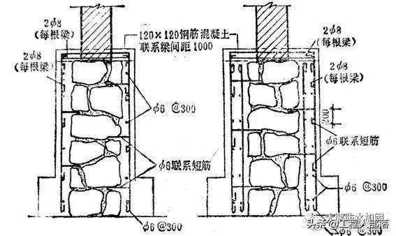 地基基础下沉加固，常见地基加固的方法有哪些（地基加固方法<地基处理加固>）