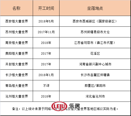 恒大童世界建成了吗，恒大童世界D区2023年12月底交房