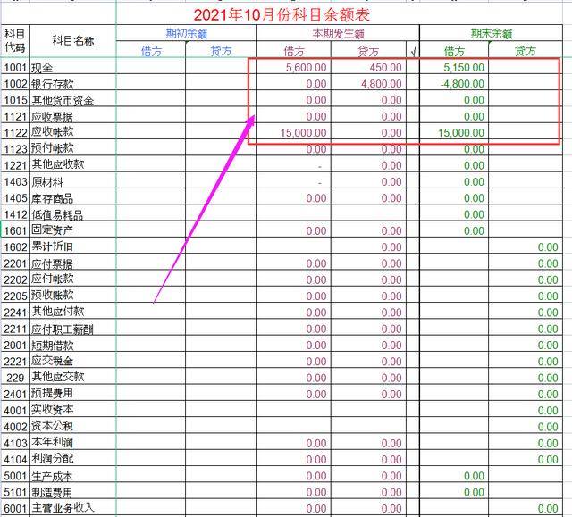 报表制作的几种方法，再复杂的报表也能轻松搞定