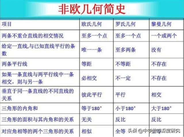 一张图看数学简史，趣谈数学史上的几大奇观