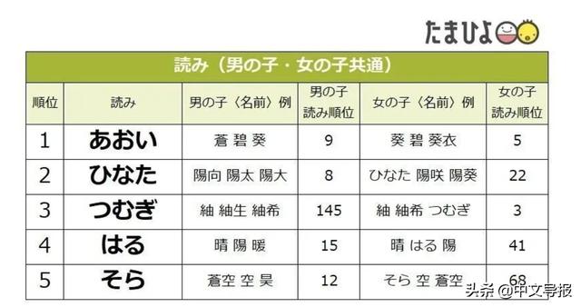 小孩取名字大全2021女免费(女儿起名字大全2021免费)插图2