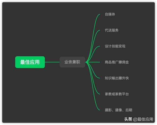 十大正规兼职平台，适合兼职的十大副业网络兼职