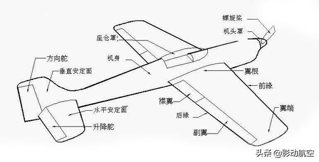 飞机机翼结构图，固定翼无人机结构详细图