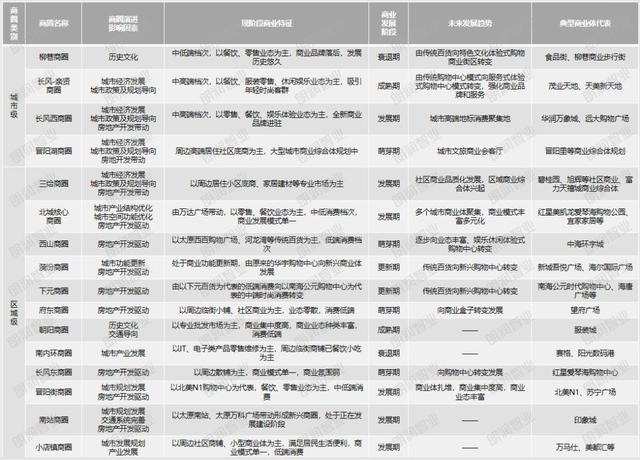 太原实体商业发展