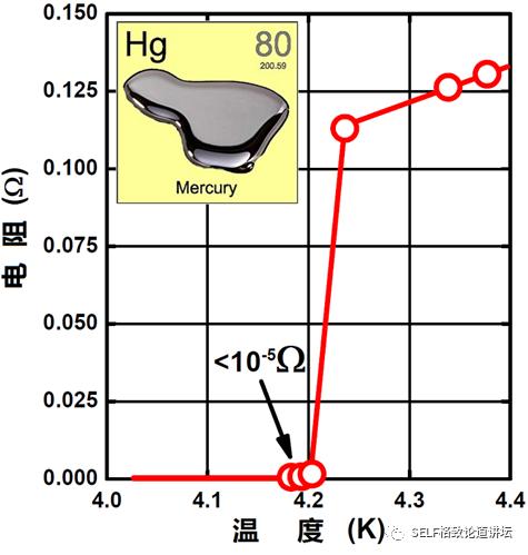 诺贝尔奖 超导，全国政协委员、中科院院士段文晖谈“室温超导材料”
