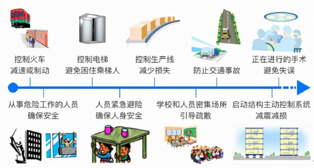 江苏会有大地震吗，江苏常州发生6级地震可能性大吗（江苏各城市曾发生过的大地震）