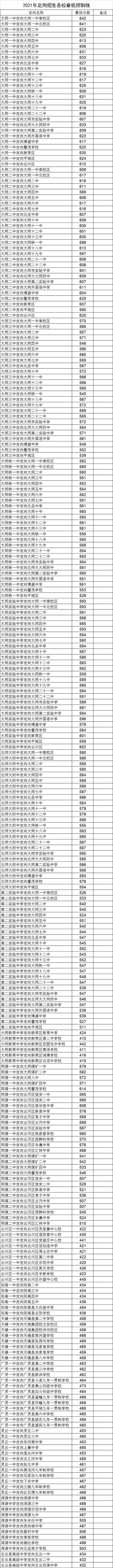 大同市中考成绩查询，今年山西的中考分数线是多少（2022年山西中考各地市中考成绩查询及时间）