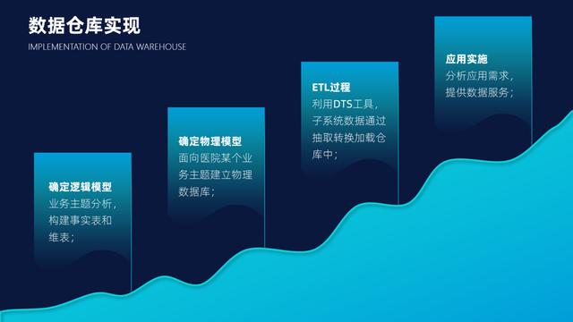 ppt 高逼格过渡页，小白也能做出高大上的页面