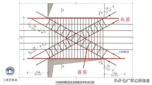钢结构基础图，结构钢筋89种构件图解一文搞定
