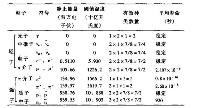 暗物质和暗能量，科学角度解释暗物质和暗能量