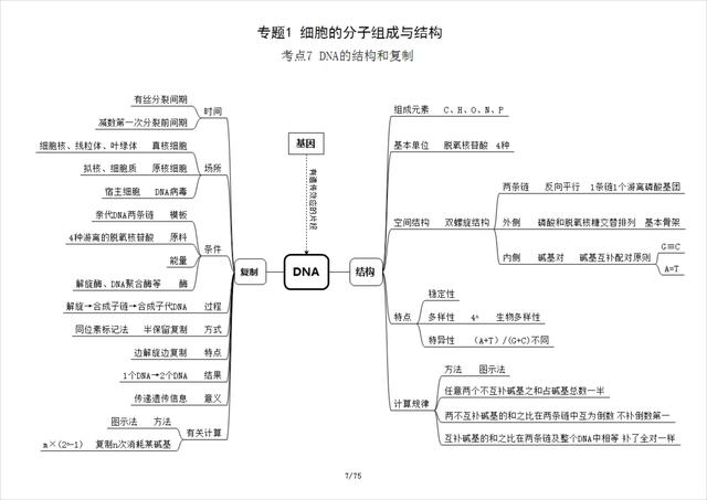 高中生物必修一思维导图，高中生物必修一全部思维导图（高中生物必修1思维导图）