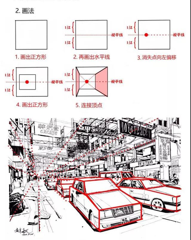 一点透视画法步骤入门，<2>一点透视讲解