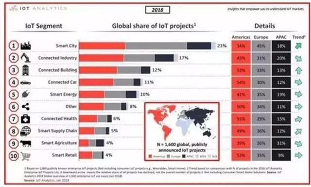 比尔盖茨的著作，一文读懂物联网iot（比尔·盖茨2020年夏季书单出炉）