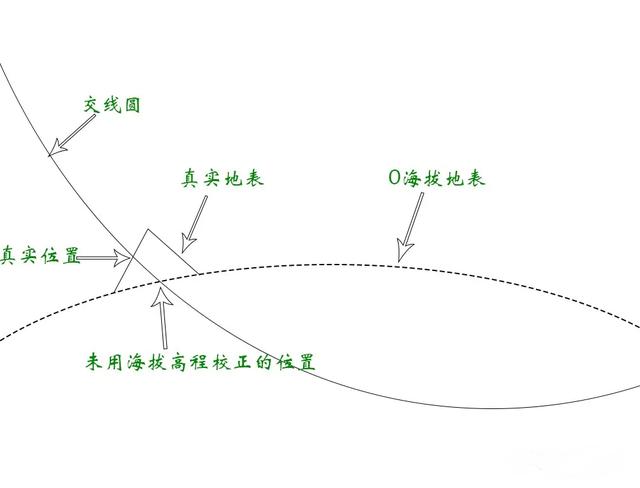 中国北斗卫星导航，北斗卫星导航路线图