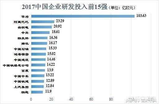 华为公司的如今的发展现状，华为集团有多大