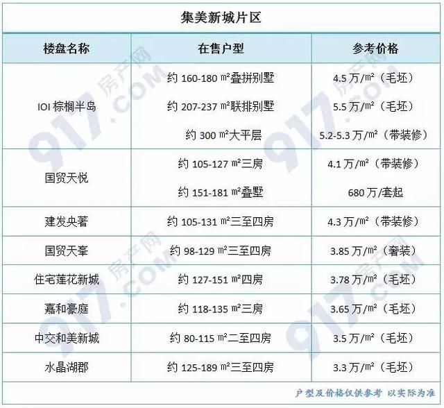 厦门湖里区房价，厦门各区房价分布图（预算300万在厦门怎么选）