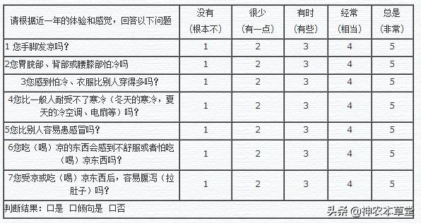 贾惜春性格特点及情节，为什么说贾惜春是---冰美人阳虚体质