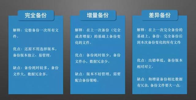 备份一般备份什么，数据备份技巧你一定要知道