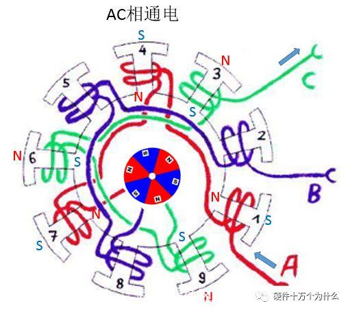 无刷电励磁电机，无刷电机工作原理超详细演示讲解