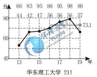 华东理工大学是双一流学校吗，南京理工大学、武汉理工大学和华东理工大学