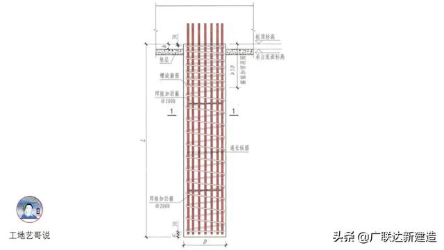 钢结构基础图，结构钢筋89种构件图解一文搞定