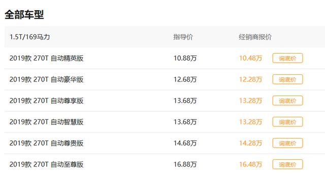 最便宜的b级车，最有面儿的3款合资b级车（建议小年轻买的B级车）
