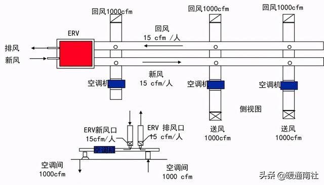 转轮热回收除湿机选型参数，泰力信TLX-Z26000E叠式转轮除湿机在化工行业的应用