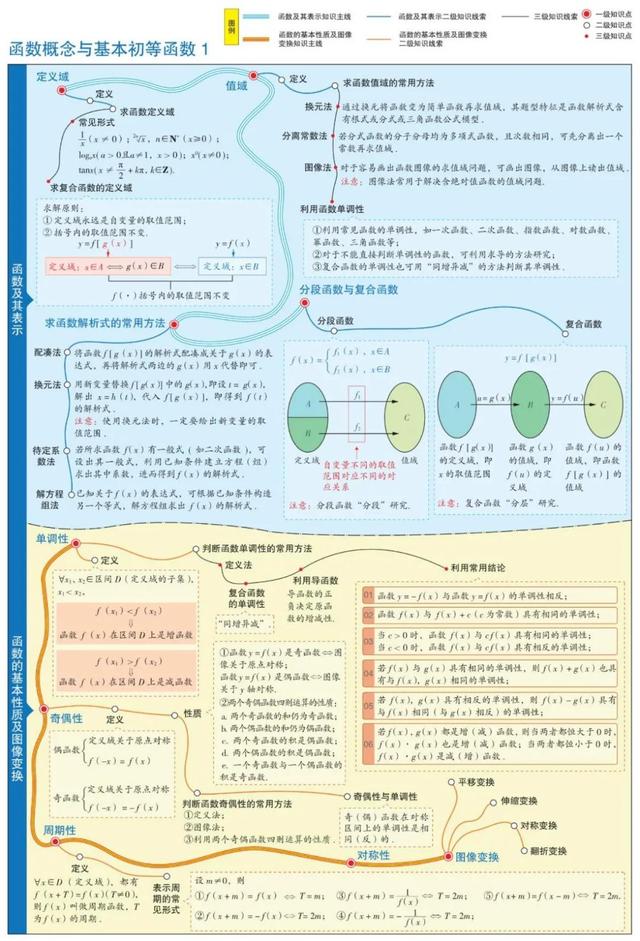 数学思维导图怎么画，数学思维导图怎么画更有少女心（1-6年级数学思维导图模板）