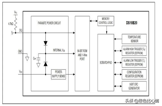 传感器种类大全，常用传感器的种类及其工作原理