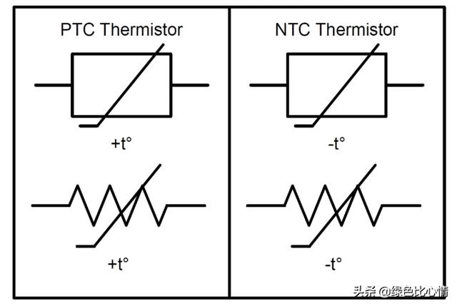 传感器种类大全，常用传感器的种类及其工作原理