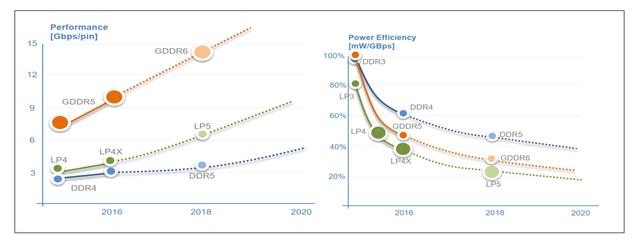 半导体芯片概览，四重逻辑看好半导体设备投资机会,芯片概念最全梳理