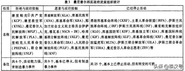 印度网友对比中印各邦，连贱民都鄙视的东北六邦