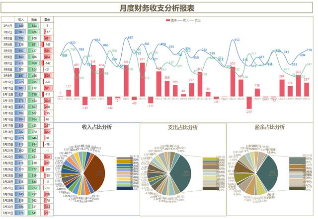 最实用的财务表格，36份常用Excel财务月报表