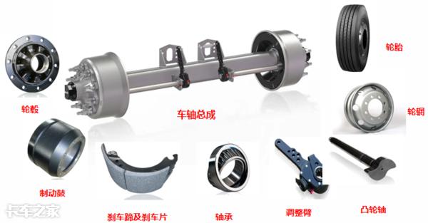 半挂车保养需要更换的配件，半挂车最全保养手册