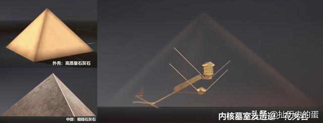 金字塔的建造及由来，古埃及并没有修建金字塔的能力