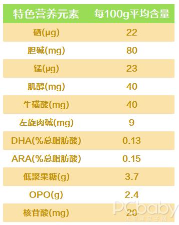 爱力优奶粉特点是什么，看法国高端宝宝奶粉为何刷爆妈妈圈