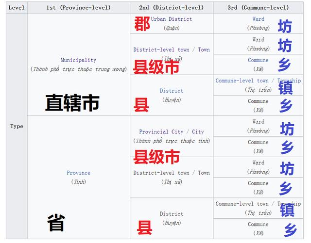 越南区域划分图，越南的省多达63个